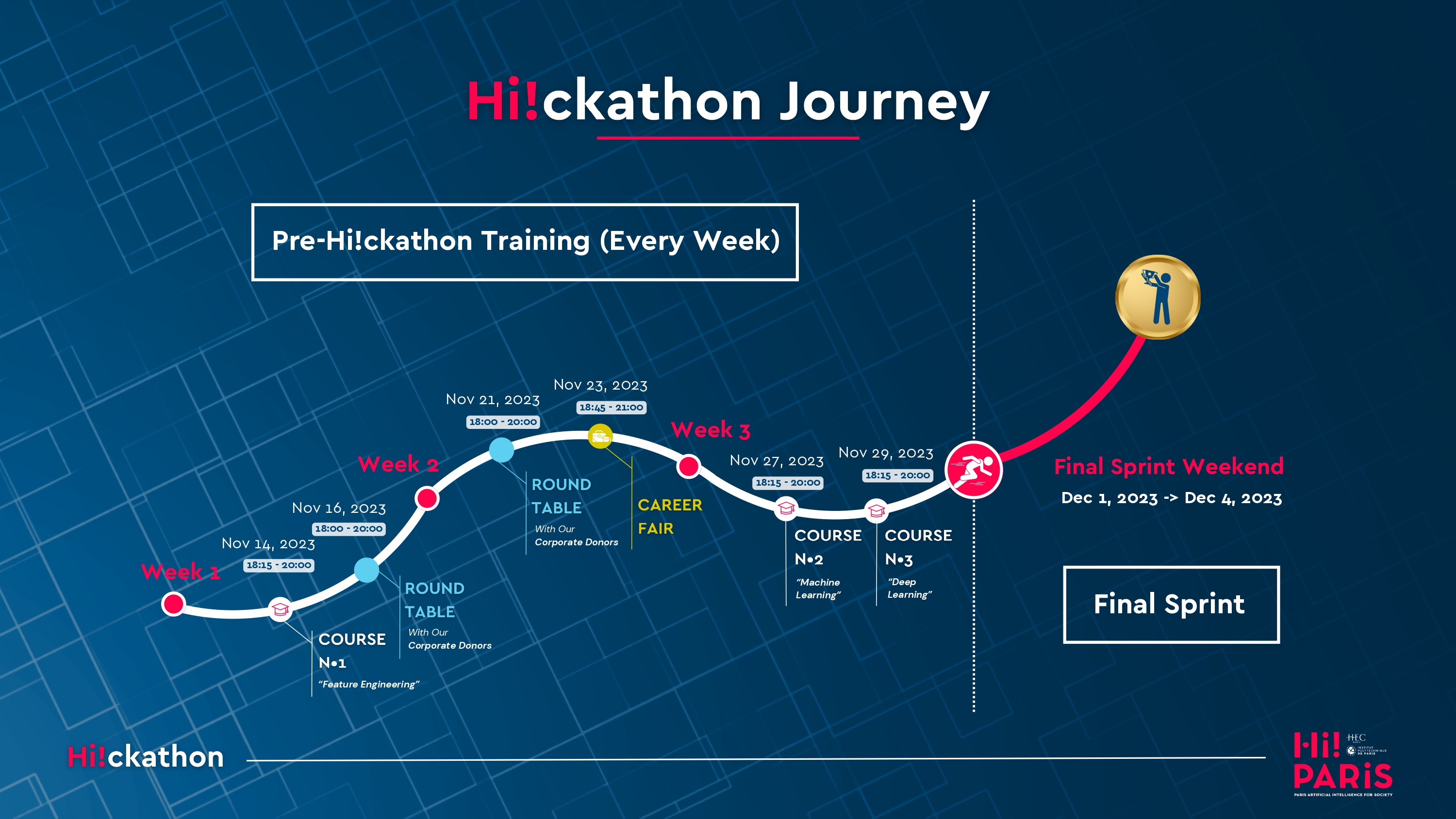 Hi!Paris Hi!ckathon Schedule Nov-Dec 2023