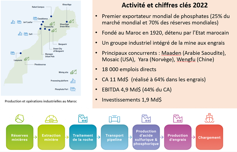 Capture d'écrans d'une présentation des chiffres clés du groupe OCP 