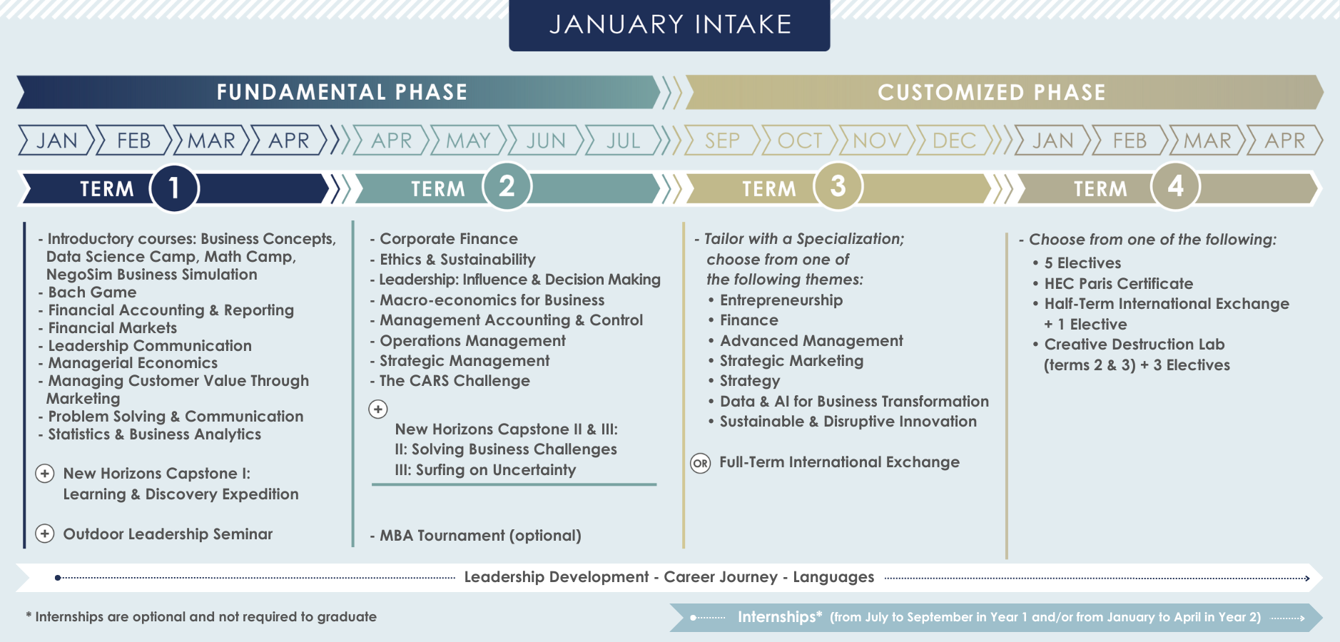 HEC Paris MBA January Intake Schema