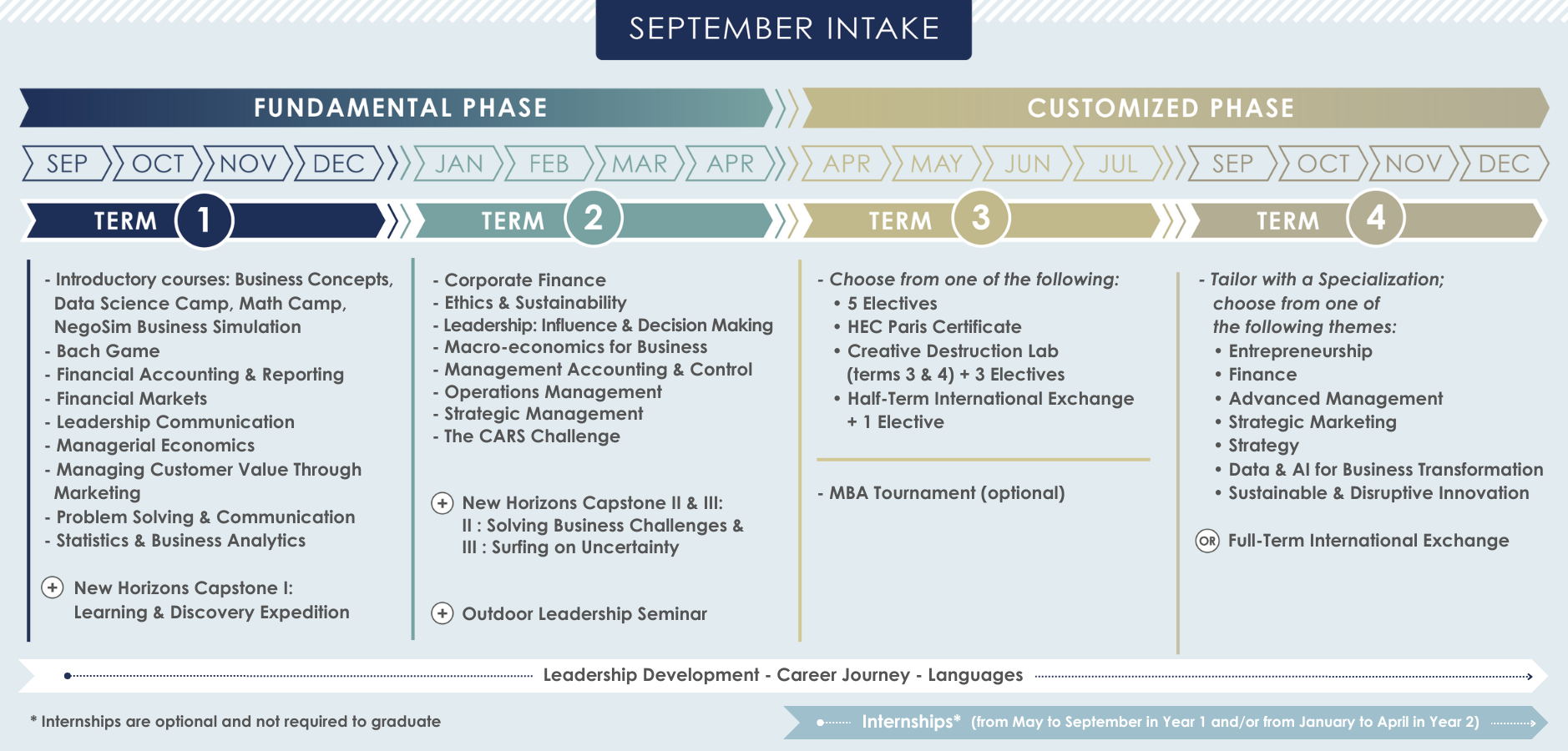 September Intake Schema