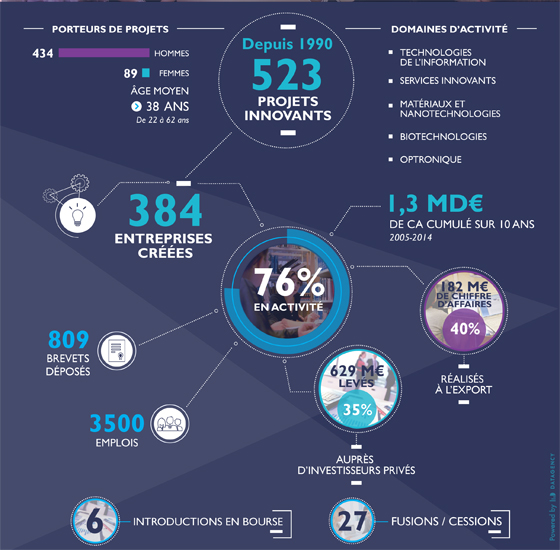 25 ans du programme Challenge+ - HEC Paris 2016