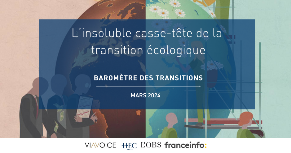 Baromètre des Transition mars 2024: Transition écologique: faut-il réglementer pour sauver la planète ?