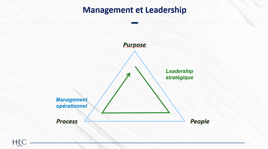 diagramme triangulaire avec les éléments clés du management et du leadership