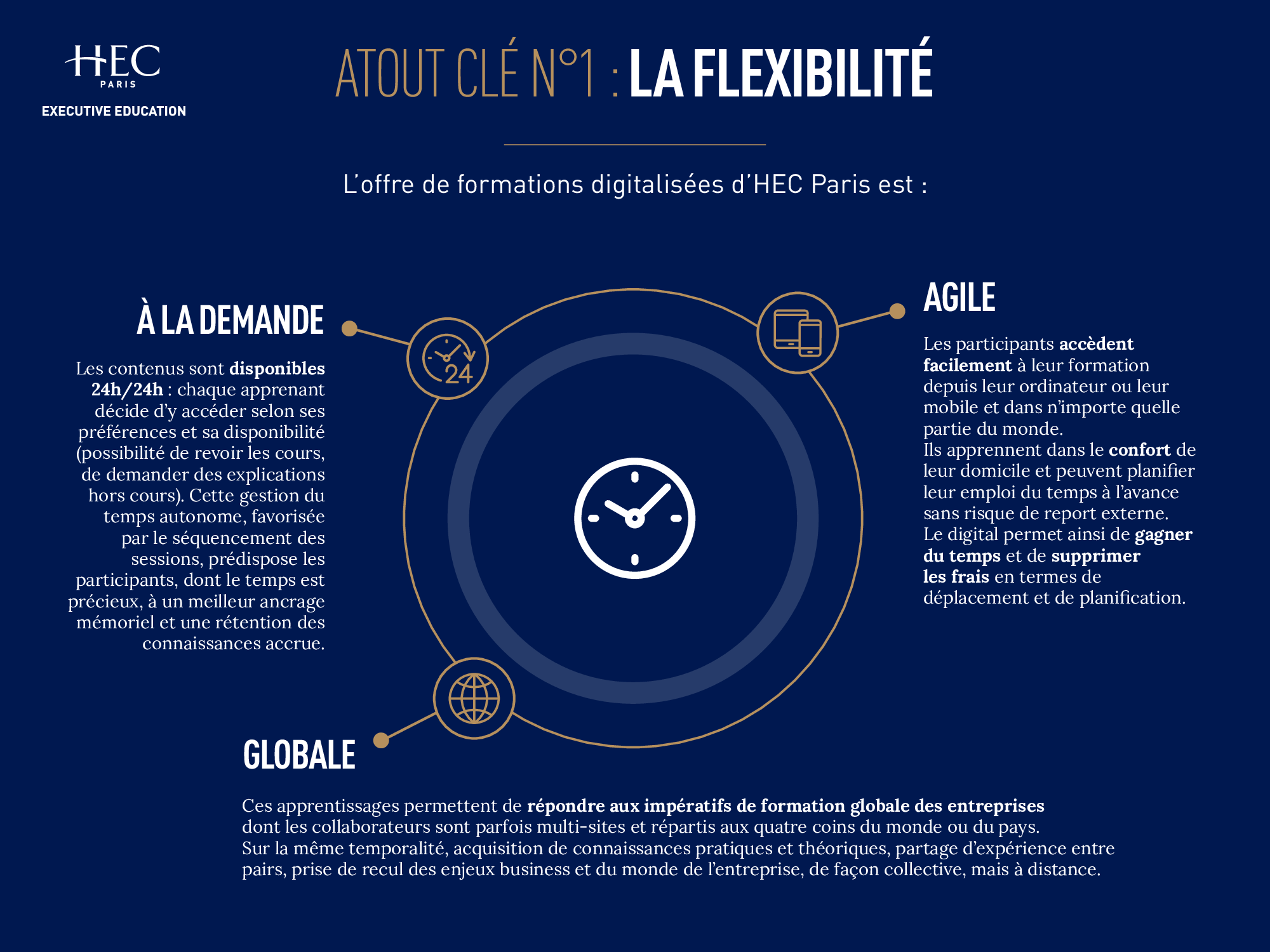 Digital - learning - Flexibilite