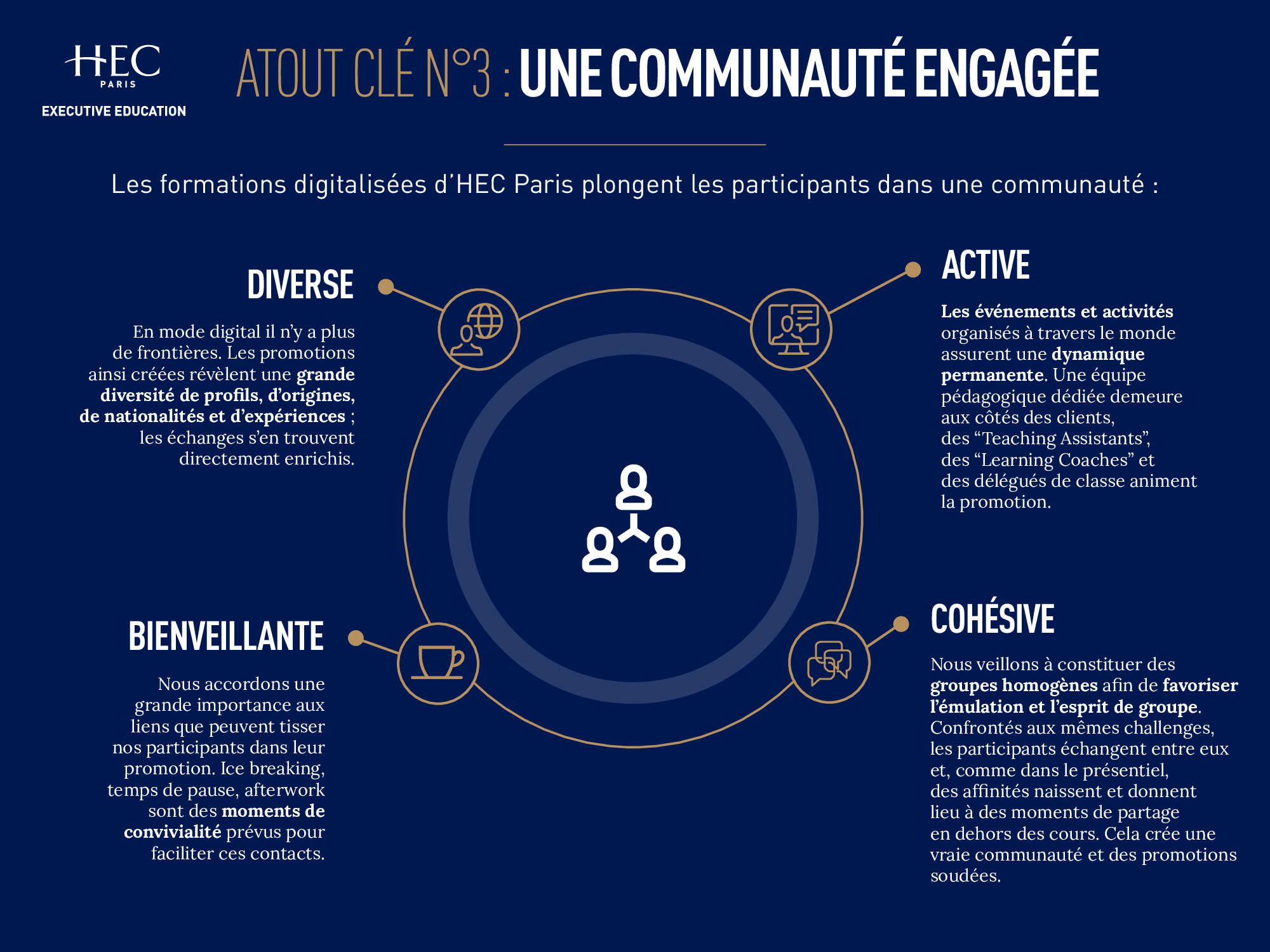 Digital - learning - communaute