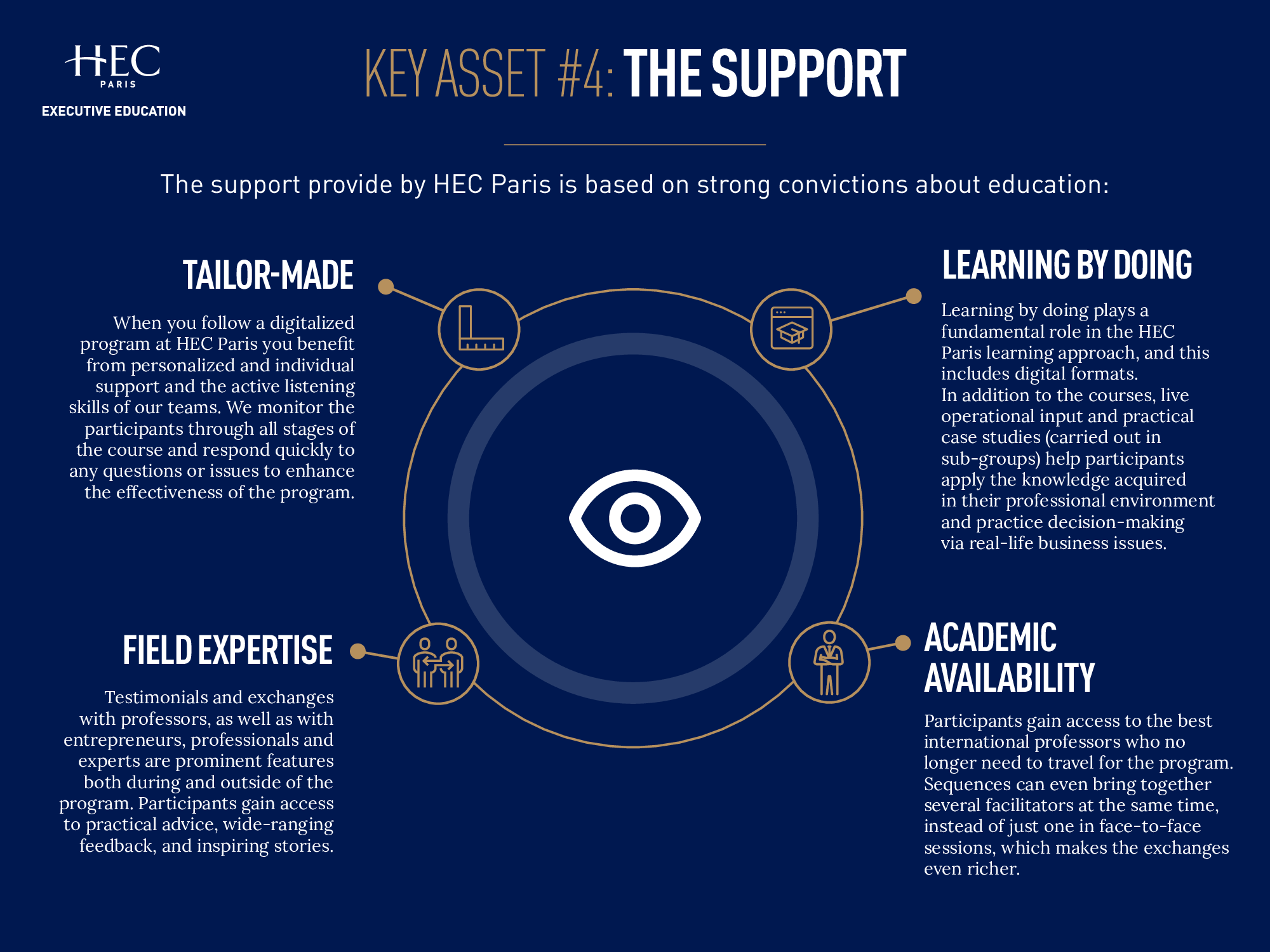 File presenting the fourth key asset support