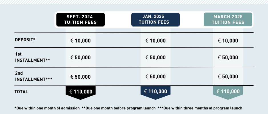 HEC Paris EMBA fees & funding