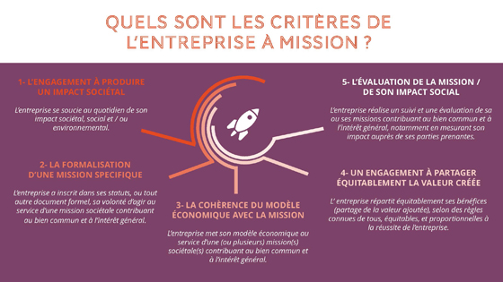 Etude entreprises à mission - Crières - HEC Paris, Prophil, Viavoice - Février 2018