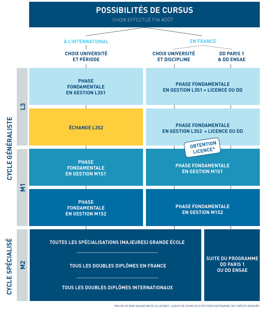 echanges-a-l-international-HEC-Paris