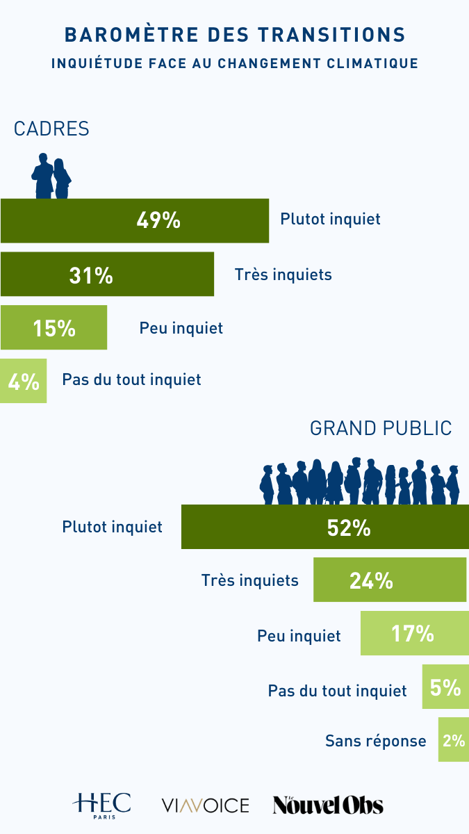 Baromètre de transitions septembre 