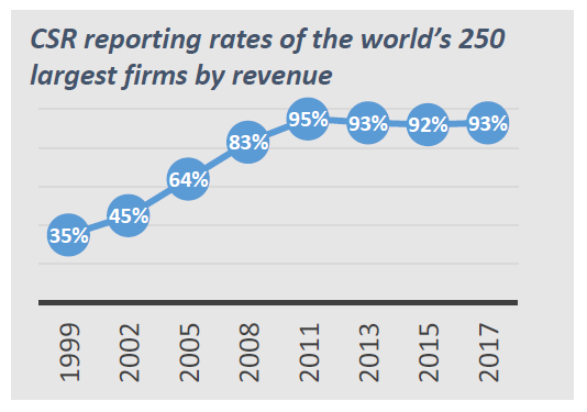 KPMG survey