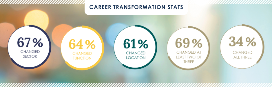 Class of 2023 Employment Report Statistics 