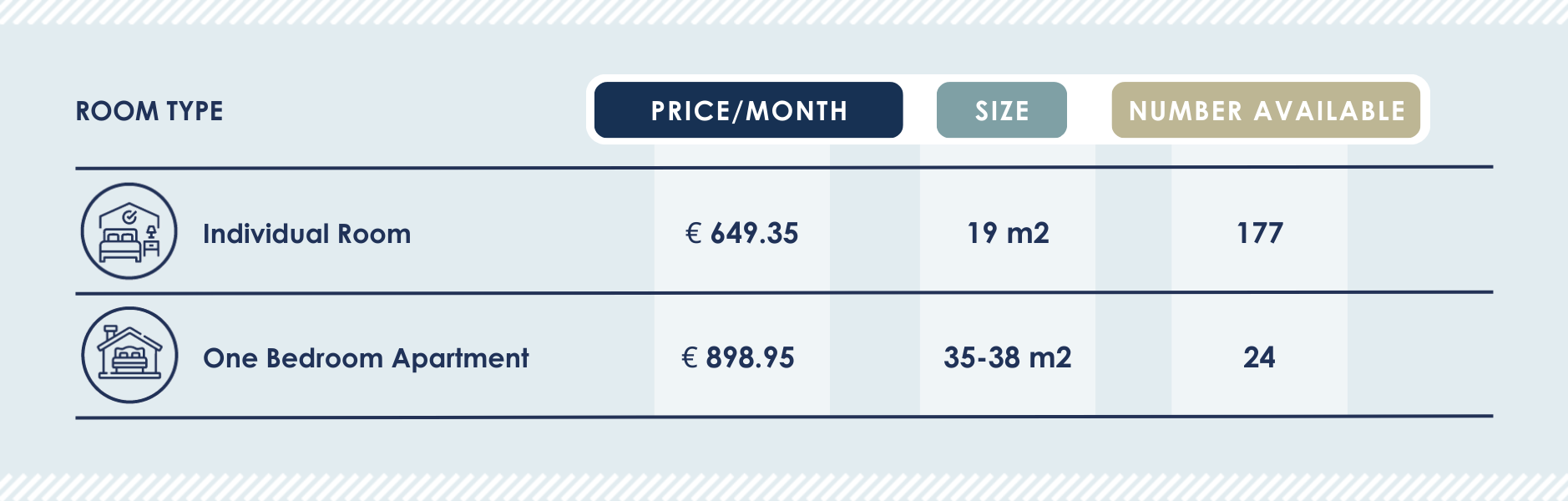 Accomodation costs