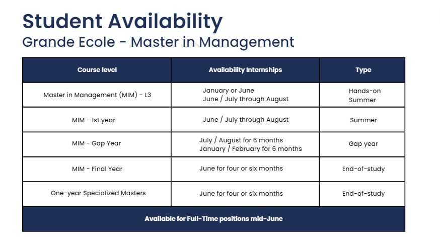 Availability calendar for our Grande Ecole and Masters students for internships and jobs.