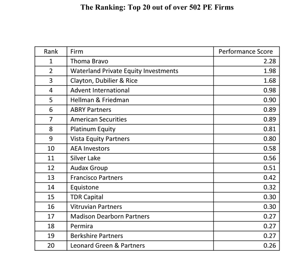 HEC-DowJones Private Equity Performance Ranking 2018 - HEC Paris 2019