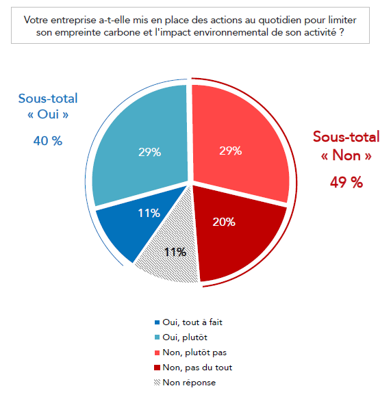 avantage compétitif