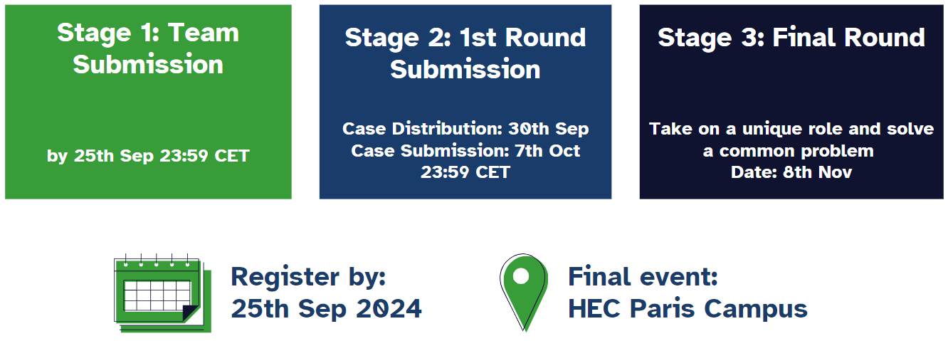 process climate case competition