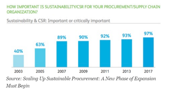 sustainable procurement barometre - Bruel