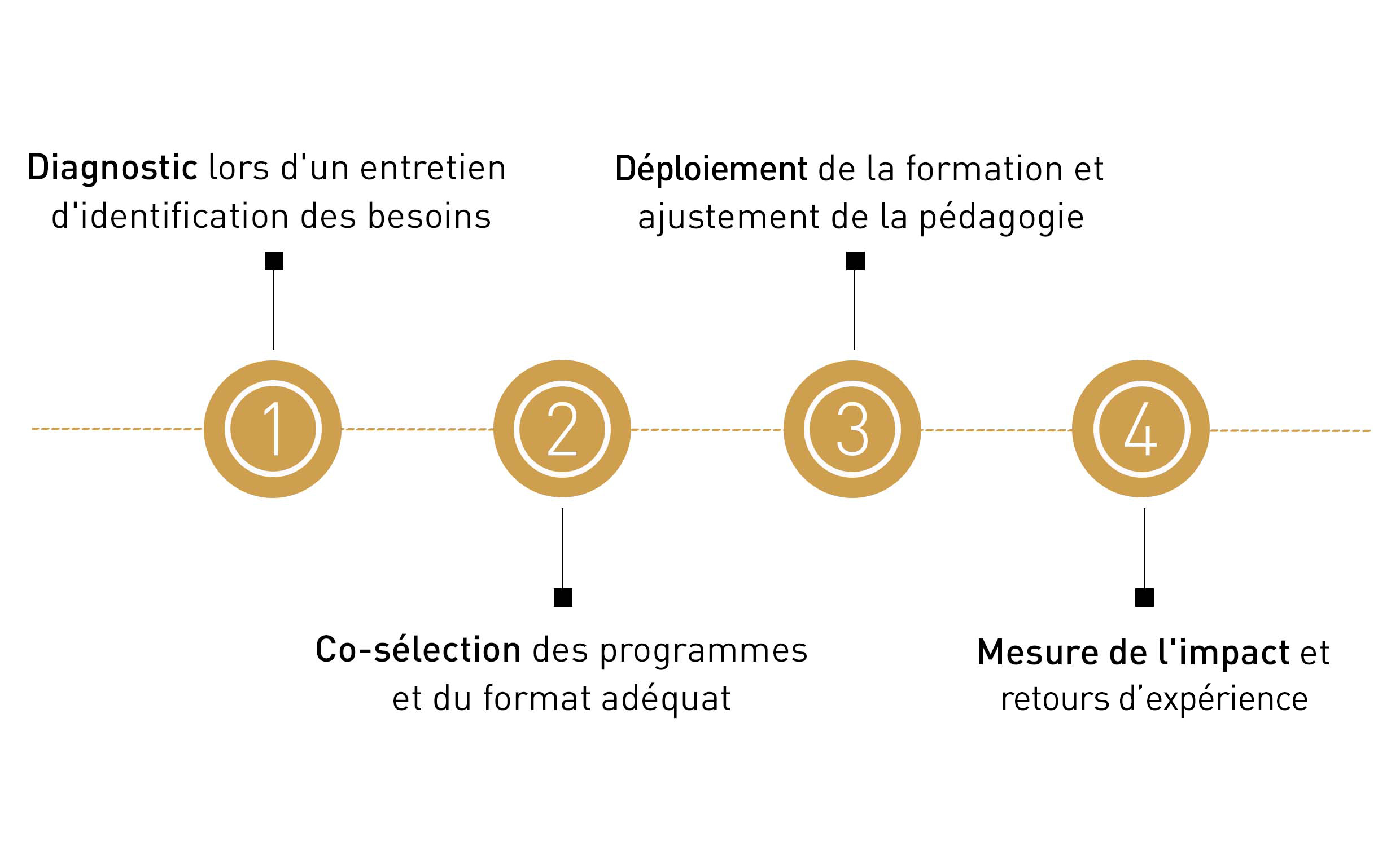 schéma approche agile