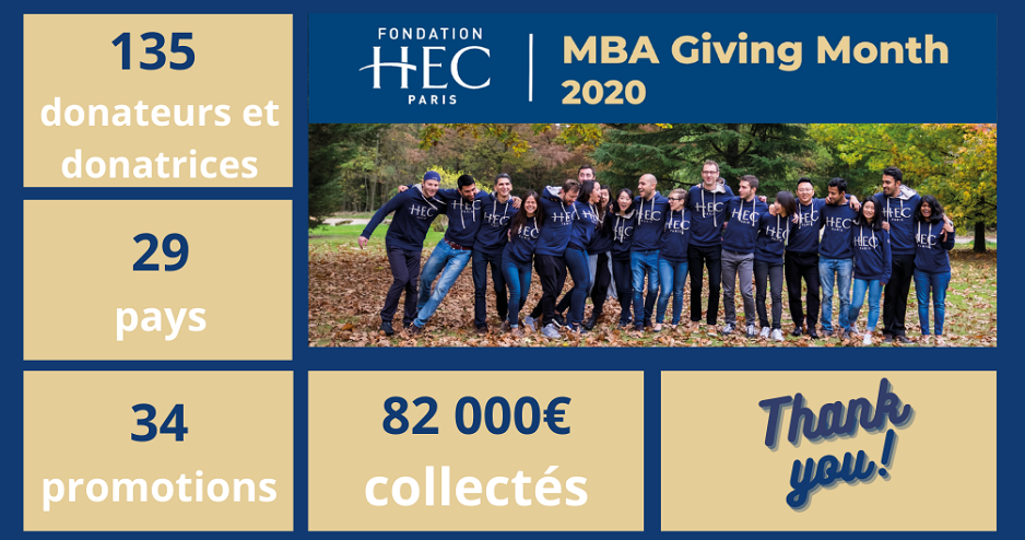 Fondation-Resultats-mba-giving-month