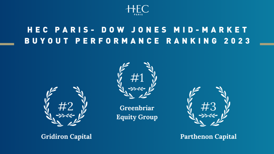 HEC Paris- Dow Jones Mid-Market Buyout Performance Ranking 2023